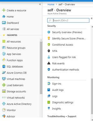 SiteCollection Access Restriction